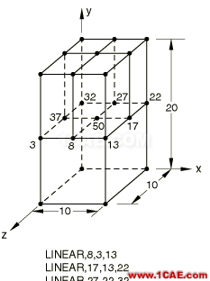 網(wǎng)格細(xì)化節(jié)點(diǎn)不連續(xù)?這里有一招abaqus靜態(tài)分析圖片5