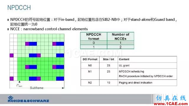創新不止！一文讀懂NB-IoT原理及測試ansysem培訓教程圖片46