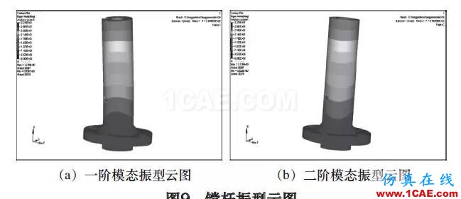 刀具磨損自動補(bǔ)償精密鏜削結(jié)構(gòu)設(shè)計與研究（下）hypermesh技術(shù)圖片5