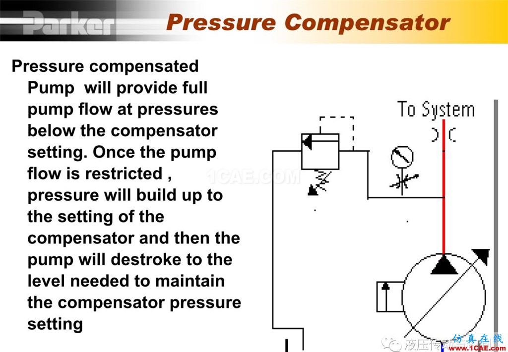 Parker變量柱塞泵詳盡培訓資料Pumplinx旋轉(zhuǎn)機構(gòu)有限元分析圖片11