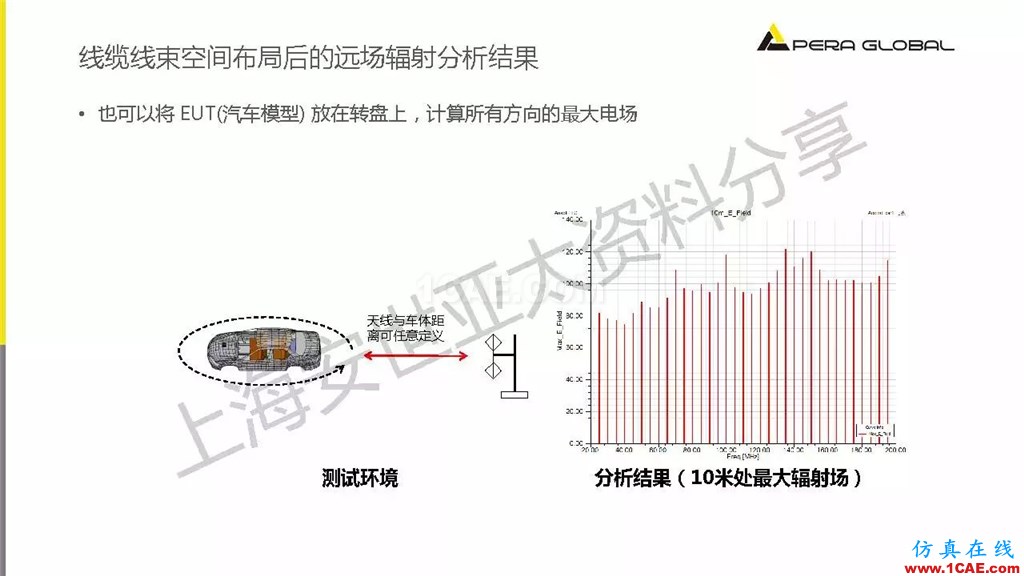 技術分享 | ANSYS電子系統電磁兼容仿真分析技術ansysem應用技術圖片43