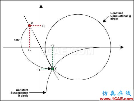 阻抗匹配與史密斯(Smith)圓圖原理解析HFSS培訓課程圖片19