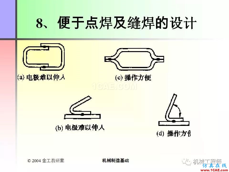 【專業(yè)積累】100頁P(yáng)PT，全面了解焊接工藝機(jī)械設(shè)計(jì)培訓(xùn)圖片85