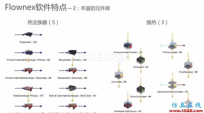 技術 | 魚雷發動機冷卻系統CFD仿真解決方案ansys workbanch圖片17