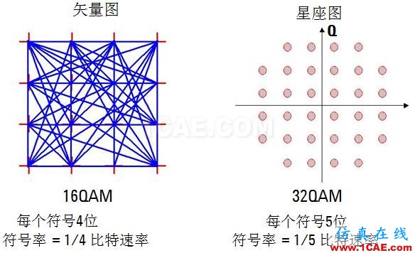 IC好文推薦:信號源是如何工作的?HFSS圖片35