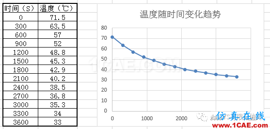 ANSYS傳熱分析入門實例ansys結果圖片3