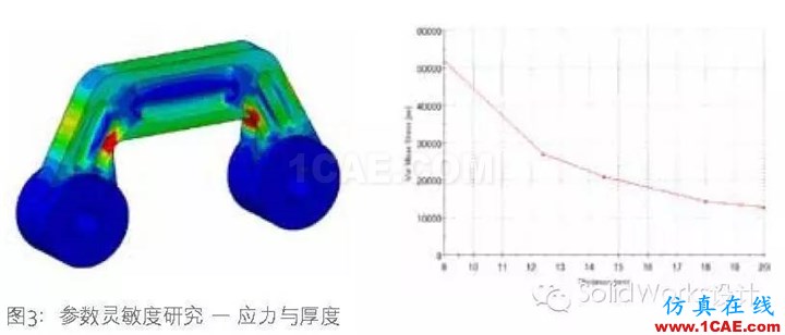 SolidWorks 優化solidworks simulation培訓教程圖片4