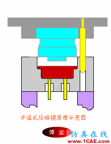 【機械原理】模具動態圖,制造原理一秒get!機械設計圖片18