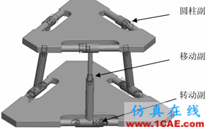 基于Pro/E和ADAMS的少自由度并聯(lián)機(jī)構(gòu)運(yùn)動仿真 - 林子 - 林子清風(fēng) CAE/CFD工作室 基于Pro/E和ADAMS的少自由度并聯(lián)機(jī)構(gòu)運(yùn)動仿真ansys仿真分析圖片2