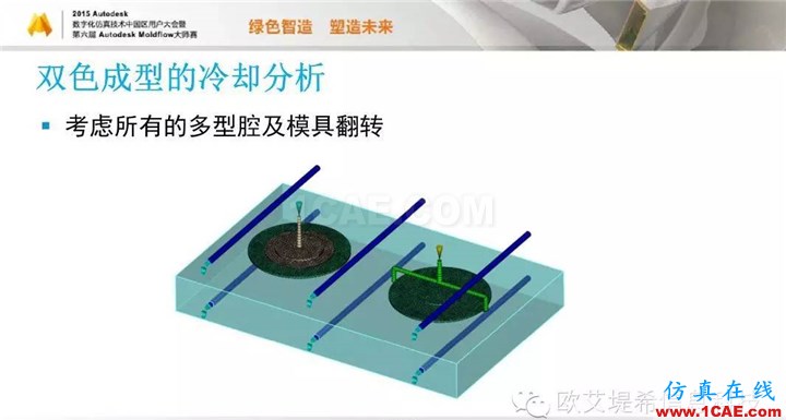 Moldflow 重大福利 快來(lái)領(lǐng)取!!! 高峰論壇演講PPT之五moldflow分析圖片5