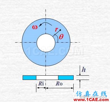 等厚旋轉圓盤的位移和應力-ANSYS分析-算例驗證ansys仿真分析圖片2