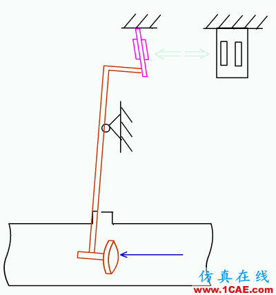 常見(jiàn)儀表原理,這些動(dòng)圖讓你看個(gè)明白機(jī)械設(shè)計(jì)教程圖片12