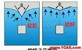 熔接線無臉見人？上Moldflow調個熔接角，妥妥的！moldflow仿真分析圖片14