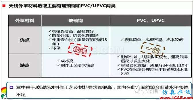 最好的天線基礎知識！超實用 隨時查詢HFSS圖片28