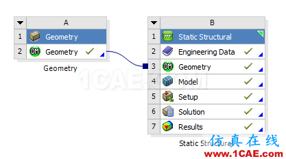 Ansys WB軸孔過盈配合仿真分析ansys結構分析圖片2