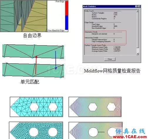 如何看模具『Moldflow模流』分析報告？moldflow分析案例圖片3