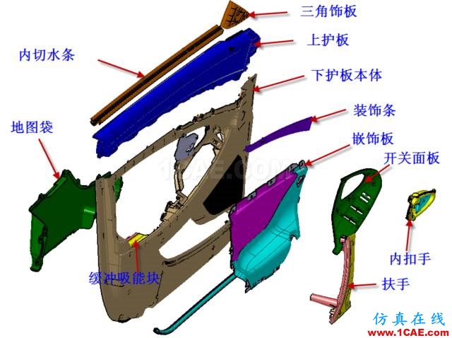 大師剖析：汽車內(nèi)外飾注塑模具，你想不想學(xué)？ug設(shè)計技術(shù)圖片4