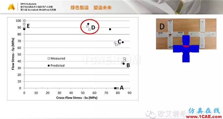 Moldflow 重大福利 快來領取!!! 高峰論壇演講PPT之四moldflow圖片18