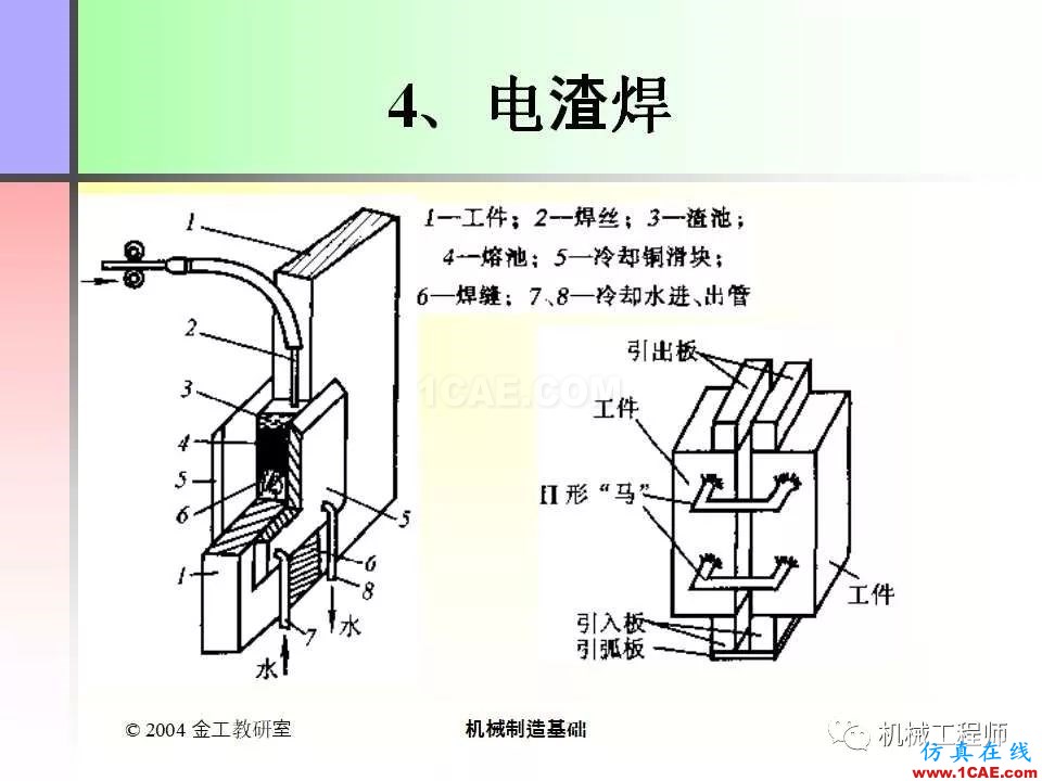 【專業(yè)積累】100頁P(yáng)PT，全面了解焊接工藝機(jī)械設(shè)計(jì)圖例圖片51