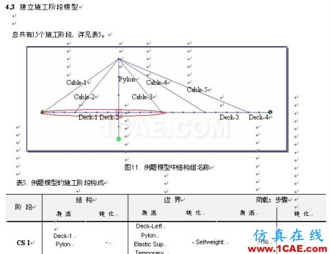 使用未知荷載系數功能做斜拉橋正裝分析 - hwen - 建筑結構與施工技術交流 使用未知荷載系數功能做斜拉橋正裝分析 - hwen - 建筑結構與施工技術交流