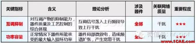 最好的天線基礎知識！超實用 隨時查詢HFSS仿真分析圖片45