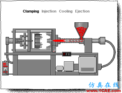 送您一張注塑成型缺陷對策表moldflow注塑分析圖片1