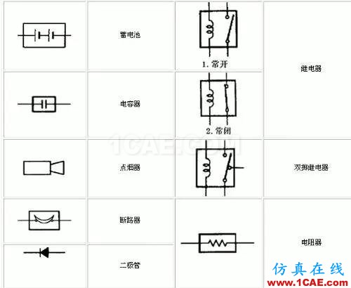 〖干貨〗你有必要了解的電路圖符號大全！ADS電磁分析圖片4