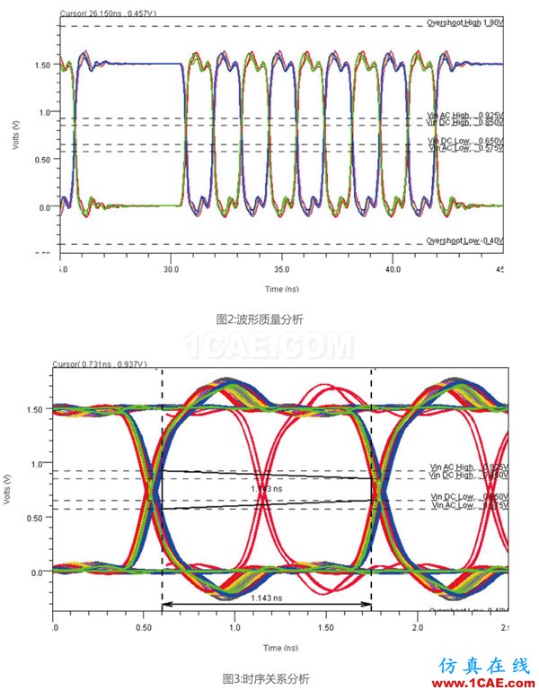 PCB的SI分析業務內容介紹HFSS分析圖片2