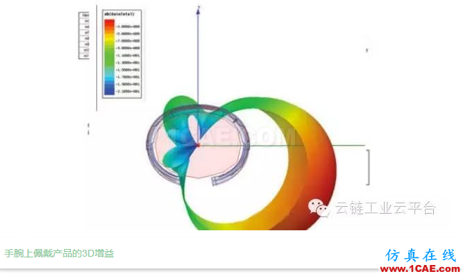 帶您從仿真設計了解「科技新寵Apple wbrWatch」,北京市計算中心云鏈工業云平臺 帶您從仿真設計了解「科技新寵Apple wbrWatch」,北京市計算中心云鏈工業云平臺