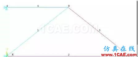 image 【技術(shù)篇】ANSYS與ABAQUS的靜力學分析ansys仿真分析圖片7