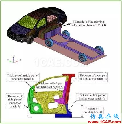 【作品展示7】車身關鍵零部件材料板厚優化匹配問題研究【轉】hypermesh應用技術圖片23
