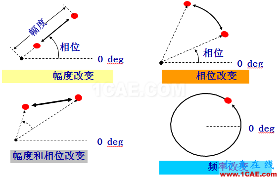 IC好文推薦:信號源是如何工作的?HFSS分析圖片30