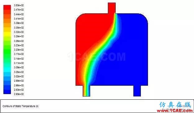 fluent計(jì)算流體動力學(xué)案例ansys workbanch圖片25