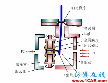 常見(jiàn)儀表原理,這些動(dòng)圖讓你看個(gè)明白機(jī)械設(shè)計(jì)圖片9
