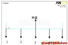 基于ANSYS的單盤轉子的諧響應分析 - 林子 - 林子清風 CAE/CFD工作室 基于ANSYS的單盤轉子的諧響應分析 - 林子 - 林子清風 CAE/CFD工作室