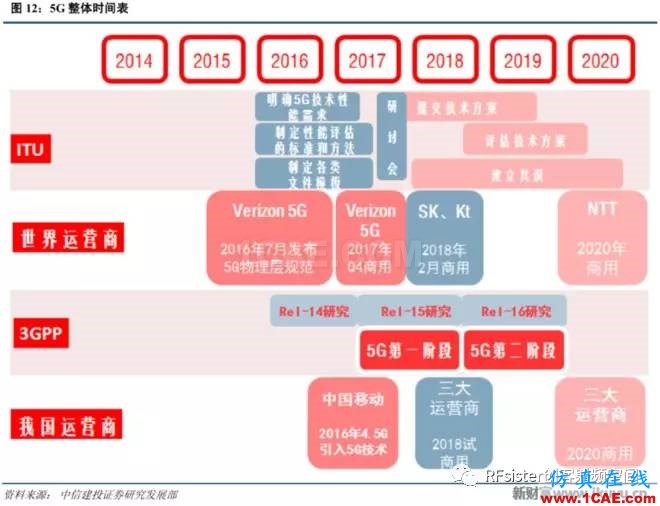 ?再不了解就OUT了！讀懂5G要了解這些：大規(guī)模天線(xiàn)...ansysem應(yīng)用技術(shù)圖片14