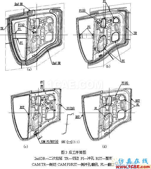 汽車車門內板沖壓成形工藝分析 - idnovo@126 - 智造 汽車車門內板沖壓成形工藝分析 - idnovo@126 - 智造