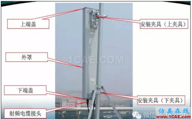最好的天線基礎知識!超實用 隨時查詢(20170325)【轉】HFSS結果圖片30