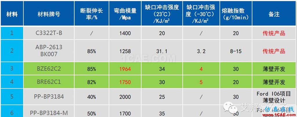 吉利汽車保險杠“薄壁”結構設計實戰案例機械設計教程圖片7