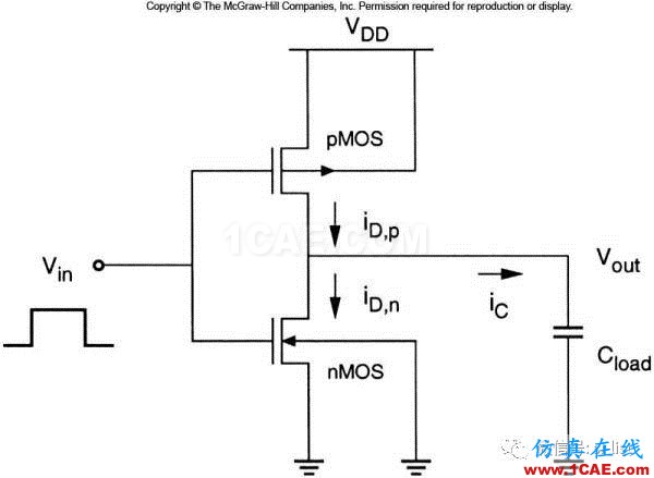SI-list【中國】詳解電源完整性（一） ▏芯片電流是隨時(shí)間變化而變化【轉(zhuǎn)發(fā)】ansysem學(xué)習(xí)資料圖片7