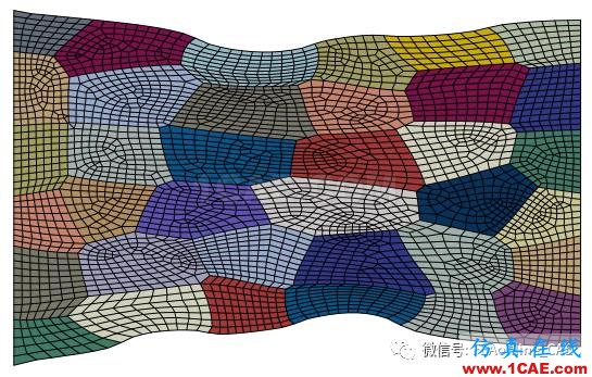 分分鐘讓Python帶你窺看ABAQUS/CAE的內心世界abaqus有限元培訓教程圖片2