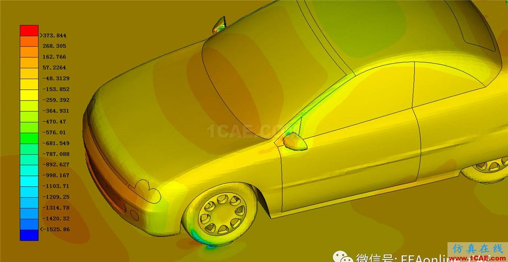 該不該依賴于求解器自帶后處理？fluent分析圖片5