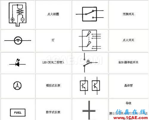 〖干貨〗你有必要了解的電路圖符號大全！ADS電磁分析案例圖片7