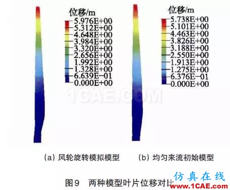 風電機組葉片流固耦合的數值模擬方法ansys圖片22
