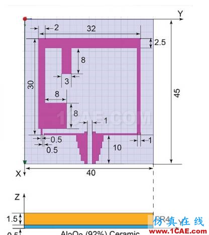 ANSYS在醫療健康行業的應用HFSS分析案例圖片2