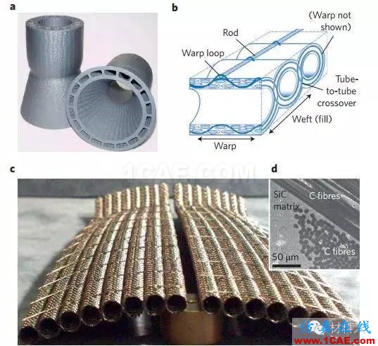 在航空航天領(lǐng)域，沒有容易的解決途徑（先進(jìn)結(jié)構(gòu)陶瓷篇）前沿制造技術(shù)圖片6
