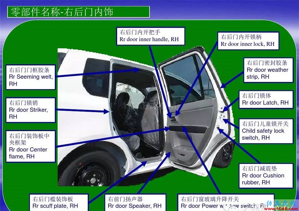 汽車零部件中英文圖解大全（珍藏版）機(jī)械設(shè)計(jì)技術(shù)圖片6