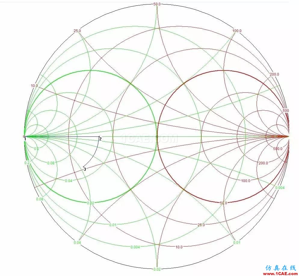 怎么看“史密斯圓圖” Smith chart？HFSS分析圖片41