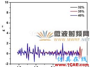 迷你暗室寬頻吸波材料的設計、制備與性能研究HFSS分析圖片7