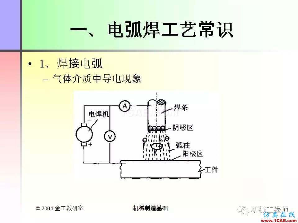 【專業(yè)積累】100頁P(yáng)PT，全面了解焊接工藝機(jī)械設(shè)計(jì)教程圖片4